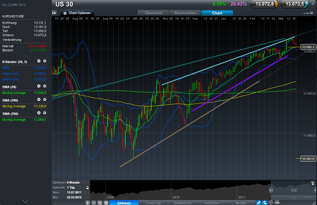 QV ultimate 2012 494886
