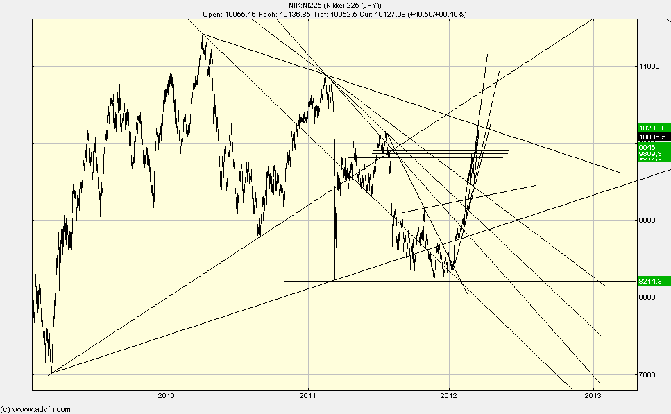 QV ultimate 2012 494948