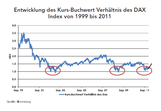Antizykliker-Thread - v2.0 495385