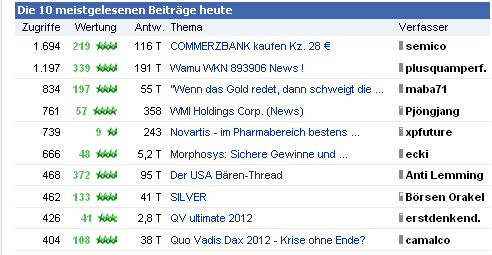 QV ultimate 2012 495507