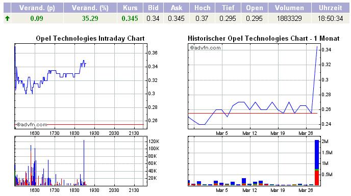 Poet Technologies - die Revolution in der Halbleiterbranche ?!? 496221