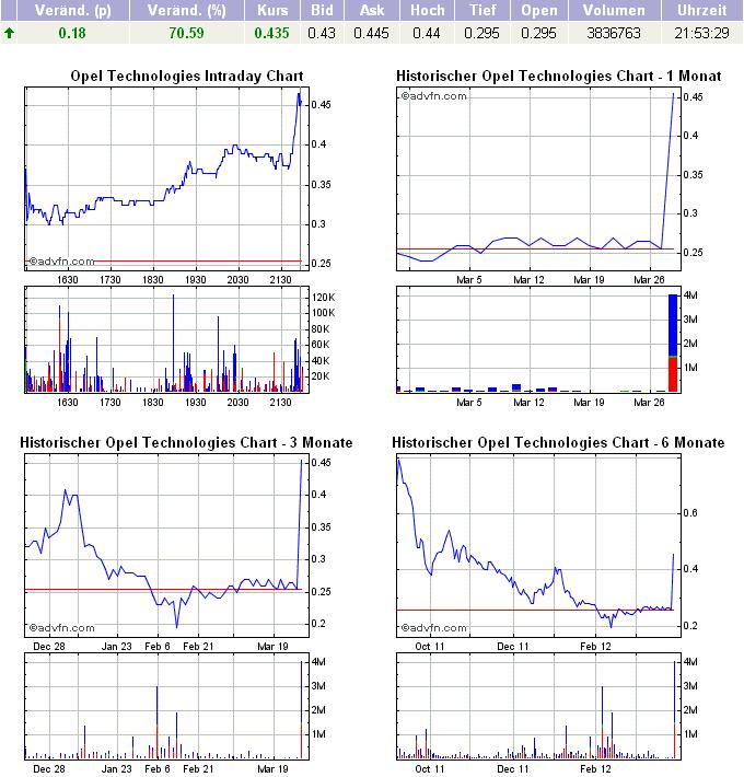 Poet Technologies - die Revolution in der Halbleiterbranche ?!? 496285