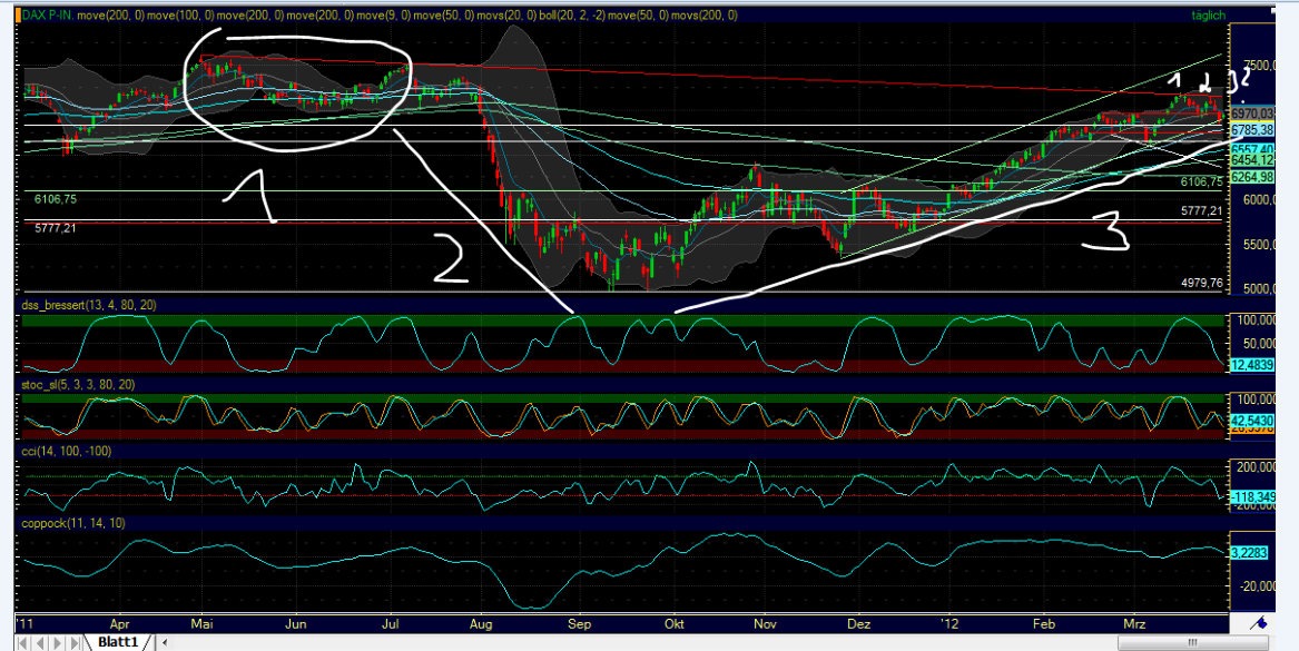 Indexhandel 2012 Rally trotz unzähligen Krisen? 497181