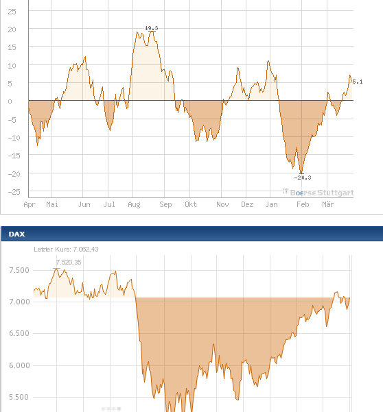 Antizykliker-Thread - v2.0 497531