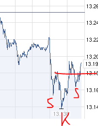 Antizykliker-Thread - v2.0 497797