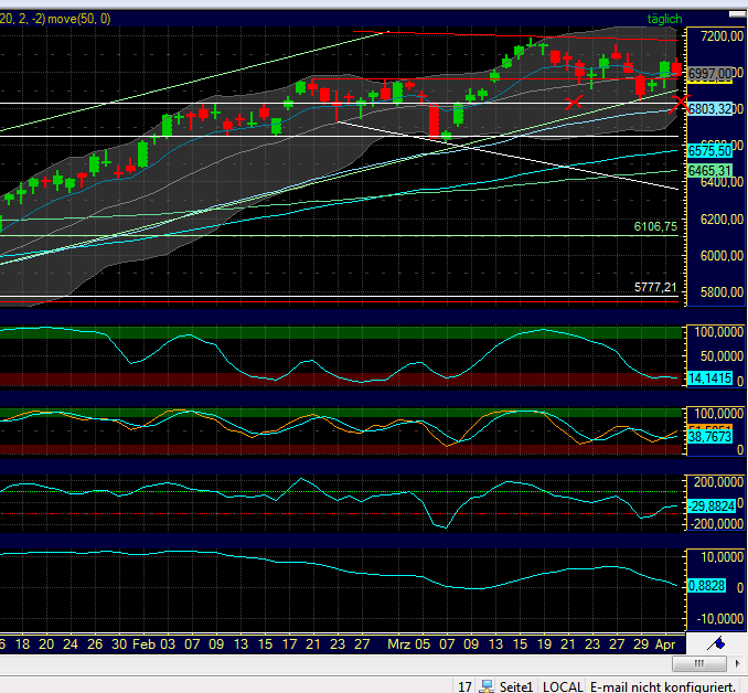Quo Vadis Dax 2012 - Krise ohne Ende? 497831