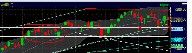 Quo Vadis Dax 2012 - Krise ohne Ende? 497833