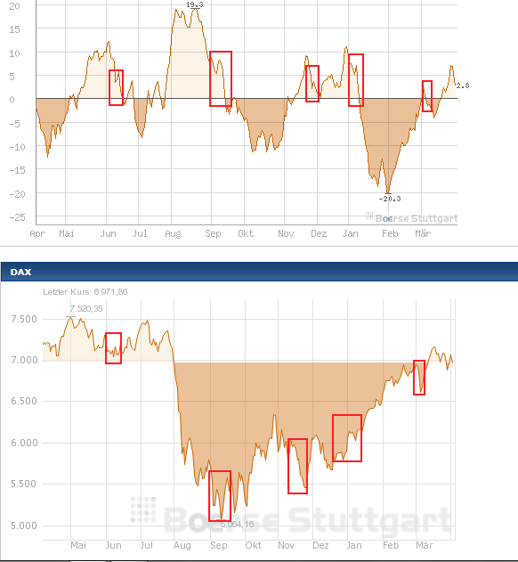 Antizykliker-Thread - v2.0 498063