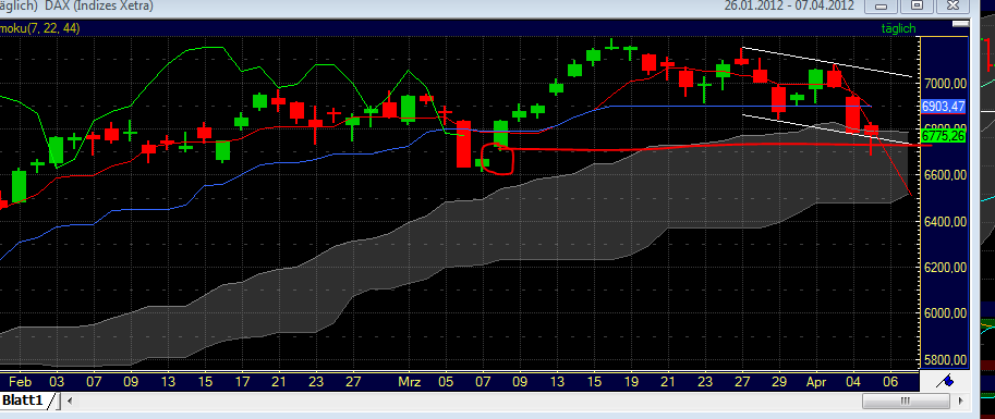 Antizykliker-Thread - v2.0 498615