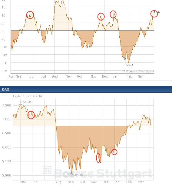 Antizykliker-Thread - v2.0 499604
