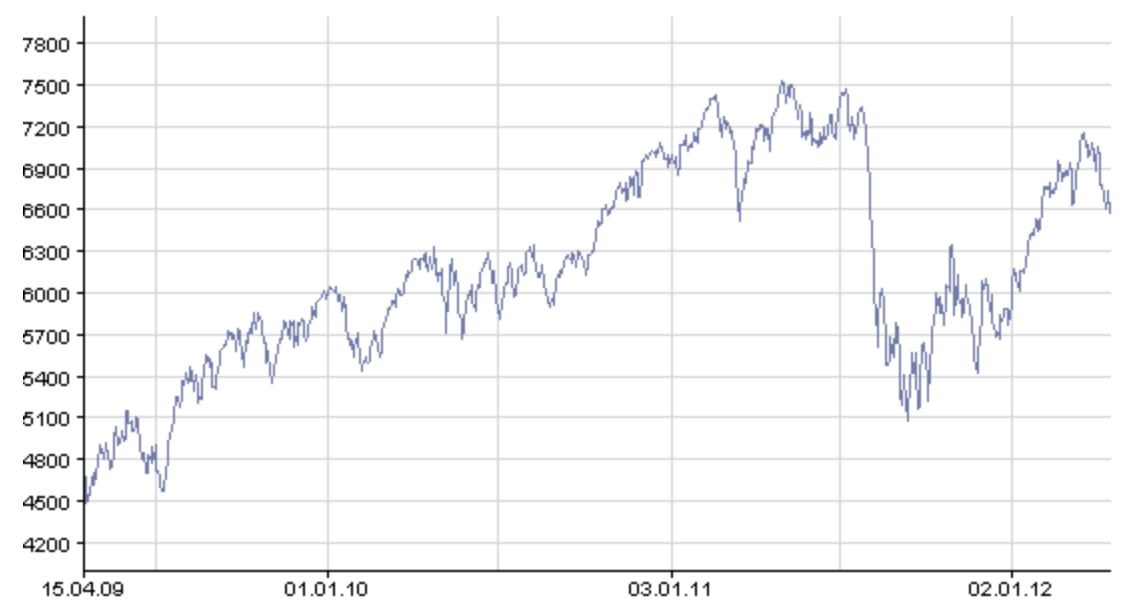 Quo Vadis Dax 2012 - Krise ohne Ende? 500965