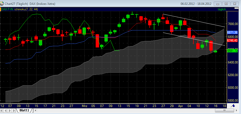 QV ultimate 2012 501144