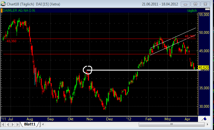 QV ultimate 2012 501150
