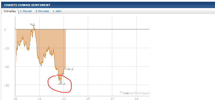 QV ultimate 2012 501194