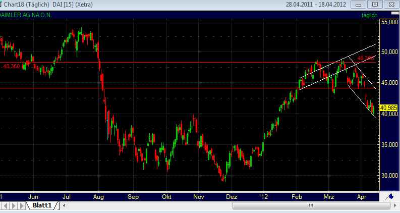 QV ultimate 2012 501213