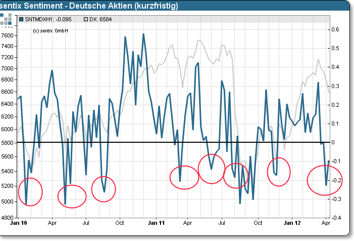 Antizykliker-Thread - v2.0 501226