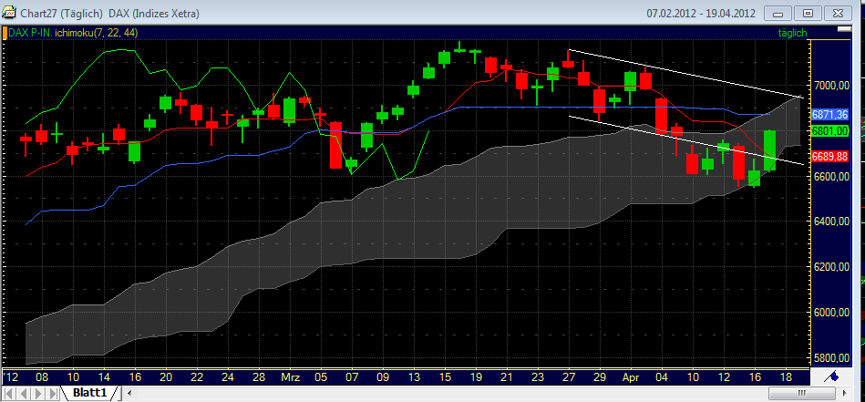 QV ultimate 2012 501743