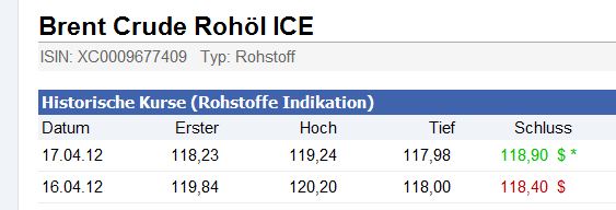 Wenn das Gold redet, dann schweigt die Welt! 501759