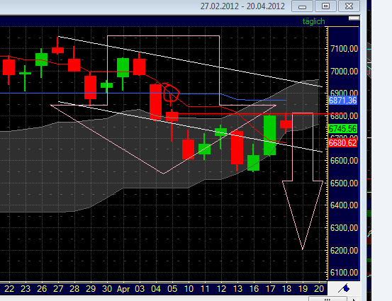 QV ultimate 2012 502062