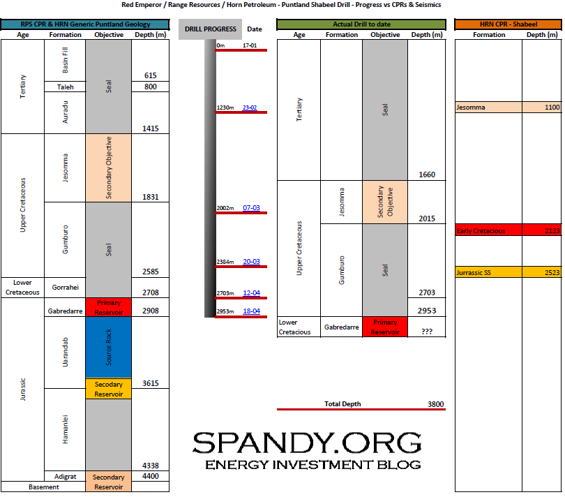 Range Res. ist Produzent und keiner hats gemerkt 502219