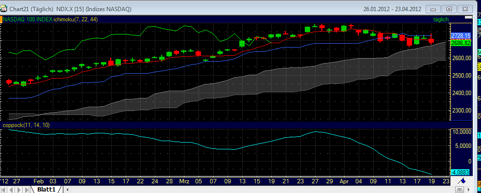 QV ultimate 2012 502592