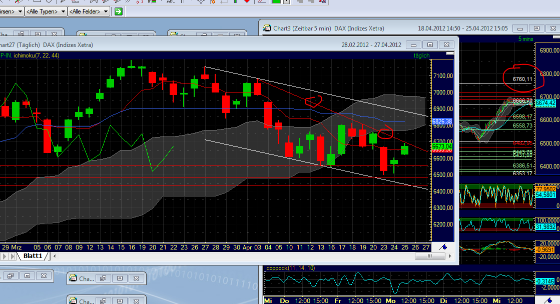 Indexhandel 2012 Rally trotz unzähligen Krisen? 503970
