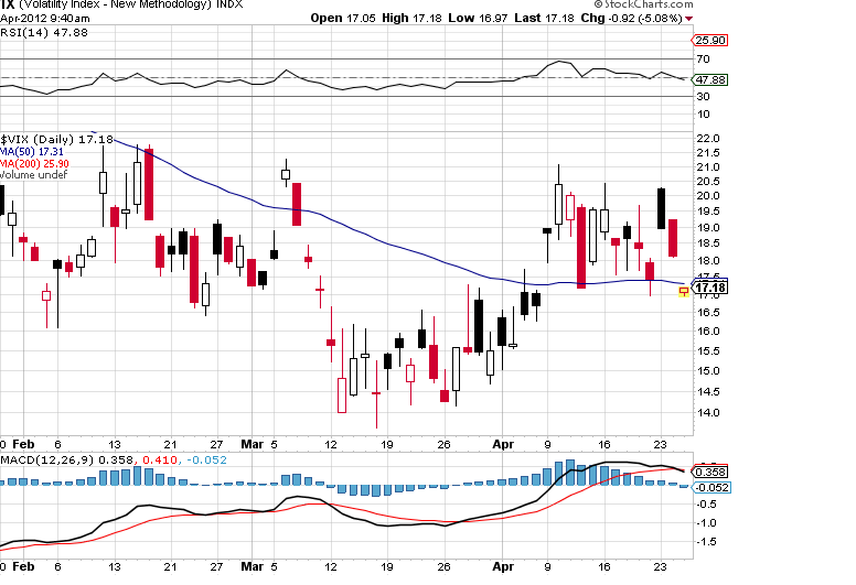 Indexhandel 2012 Rally trotz unzähligen Krisen? 503983