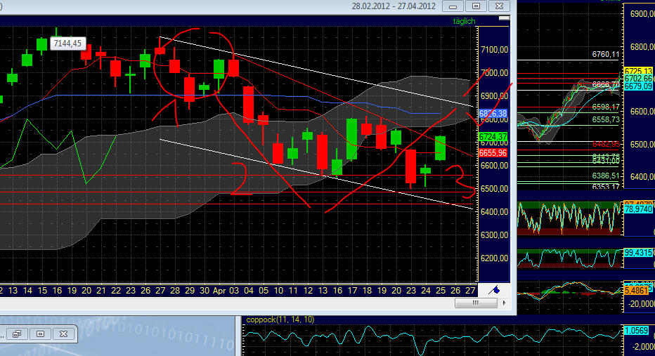 Indexhandel 2012 Rally trotz unzähligen Krisen? 503984