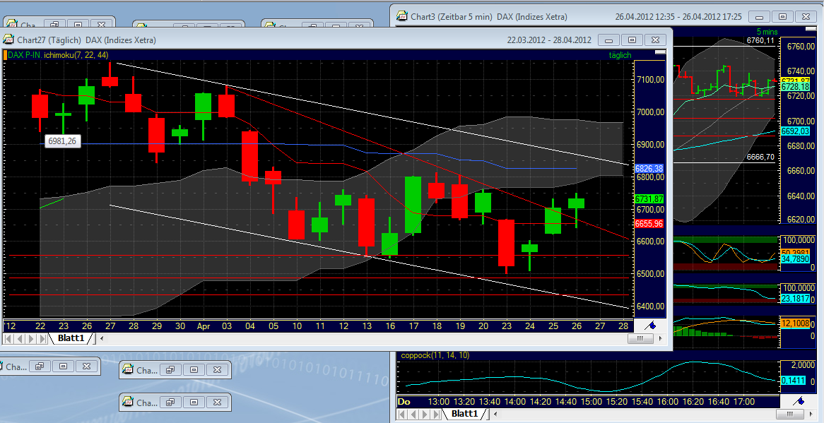 Indexhandel 2012 Rally trotz unzähligen Krisen? 504285
