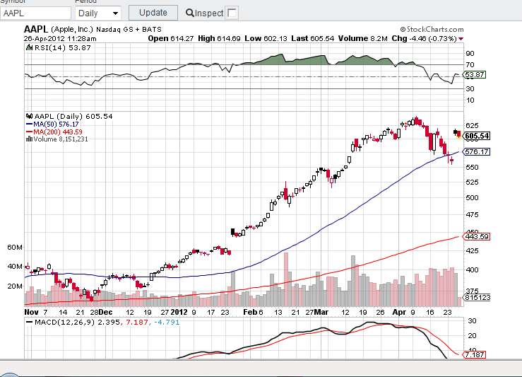 Indexhandel 2012 Rally trotz unzähligen Krisen? 504287