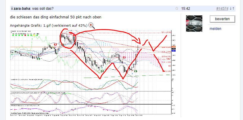 Indexhandel 2012 Rally trotz unzähligen Krisen? 504288