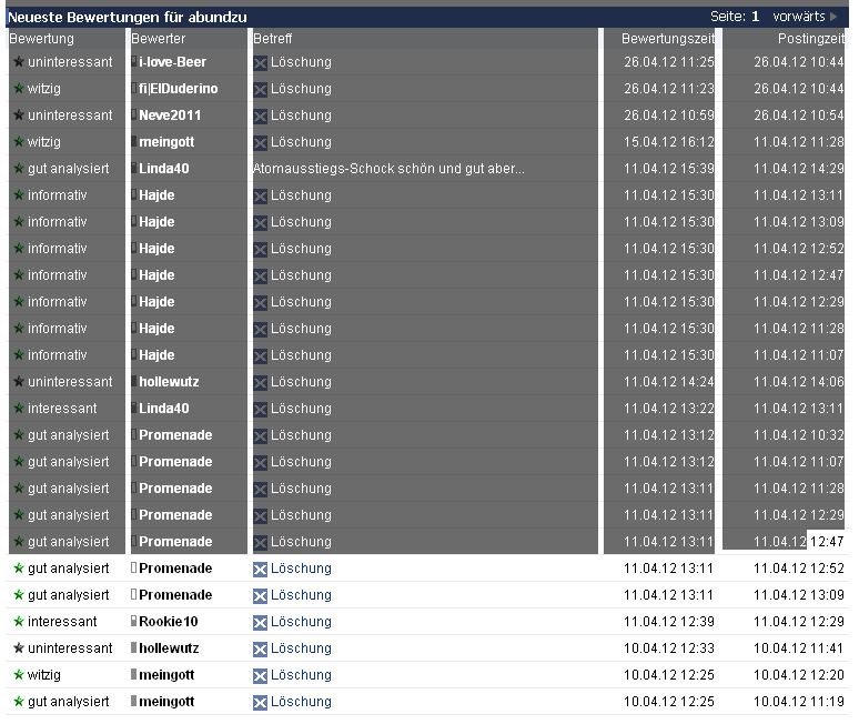 Aareal Bank 2012 wo geht die Resie hin? 504291
