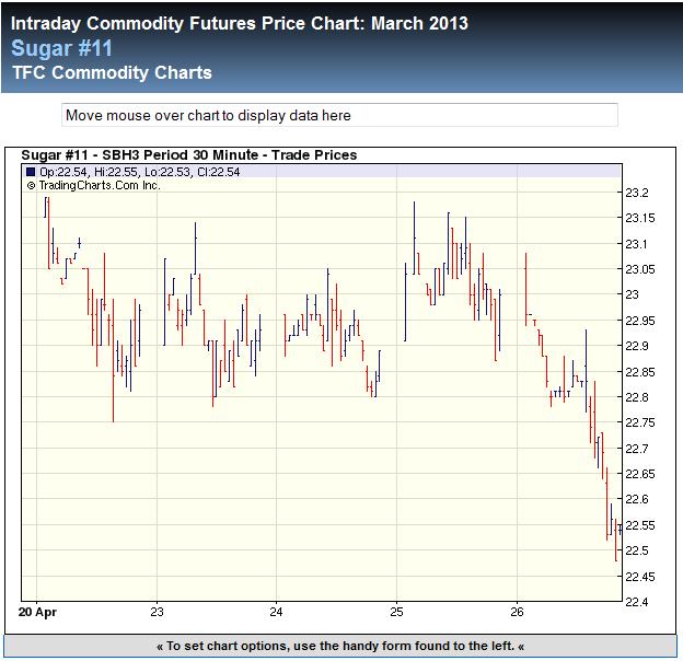 Die Zuckerhausse kommt 504321