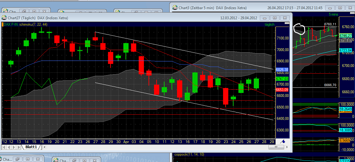 Indexhandel 2012 Rally trotz unzähligen Krisen? 504507