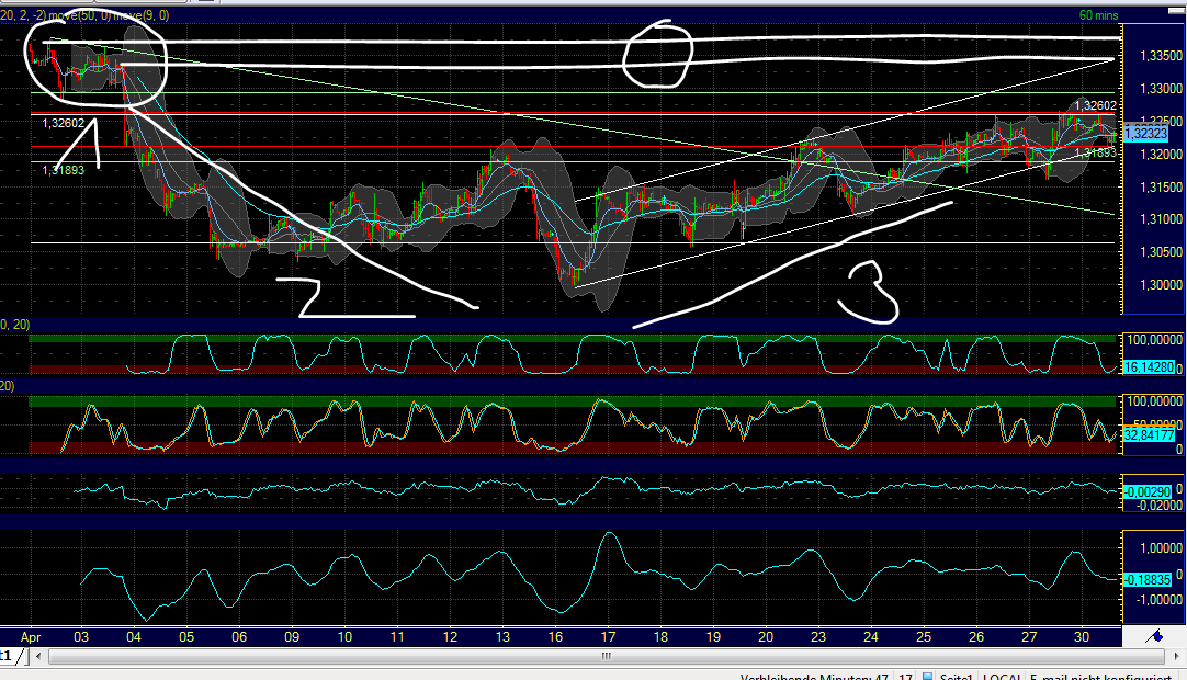 Indexhandel 2012 Rally trotz unzähligen Krisen? 504944