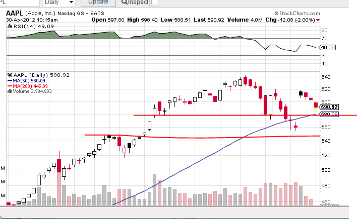 Indexhandel 2012 Rally trotz unzähligen Krisen? 504945