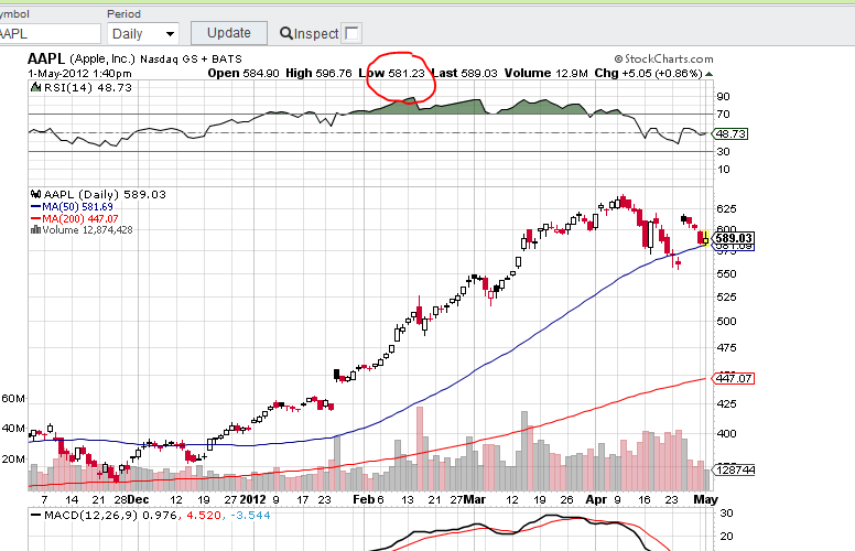 Indexhandel 2012 Rally trotz unzähligen Krisen? 505153