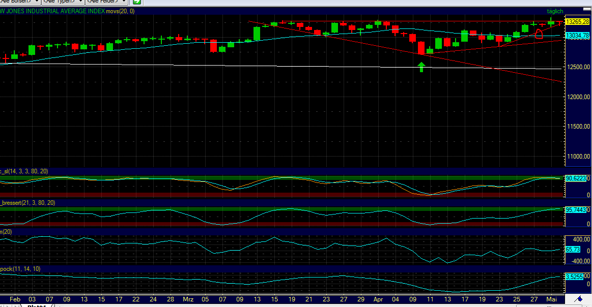 Indexhandel 2012 Rally trotz unzähligen Krisen? 505385