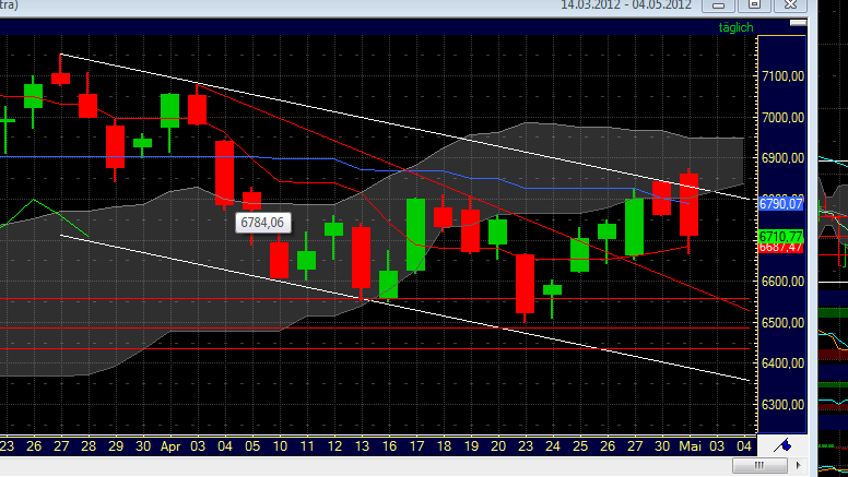 Indexhandel 2012 Rally trotz unzähligen Krisen? 505400