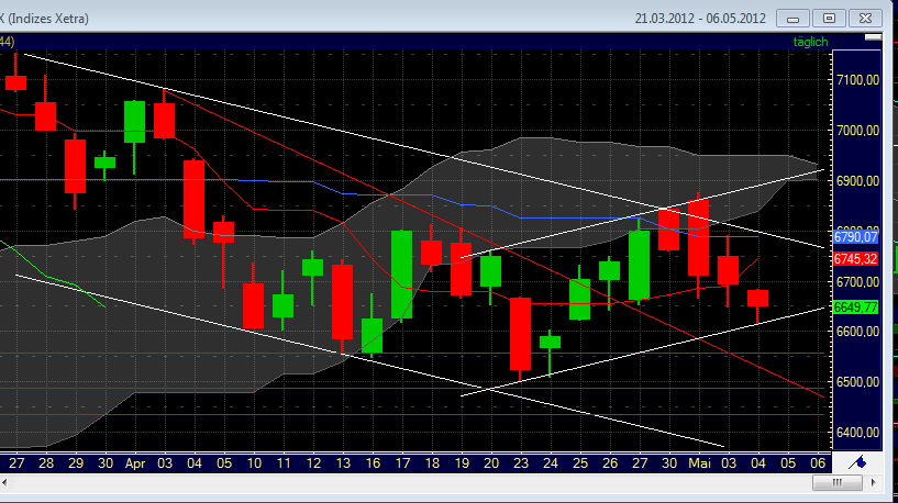 Indexhandel 2012 Rally trotz unzähligen Krisen? 505841