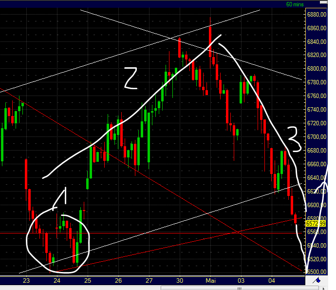 Indexhandel 2012 Rally trotz unzähligen Krisen? 505906