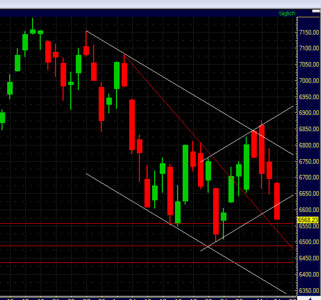 Indexhandel 2012 Rally trotz unzähligen Krisen? 505907