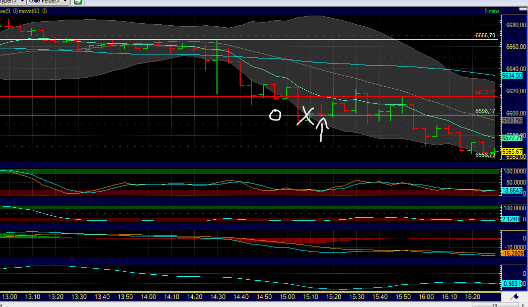 Indexhandel 2012 Rally trotz unzähligen Krisen? 505914