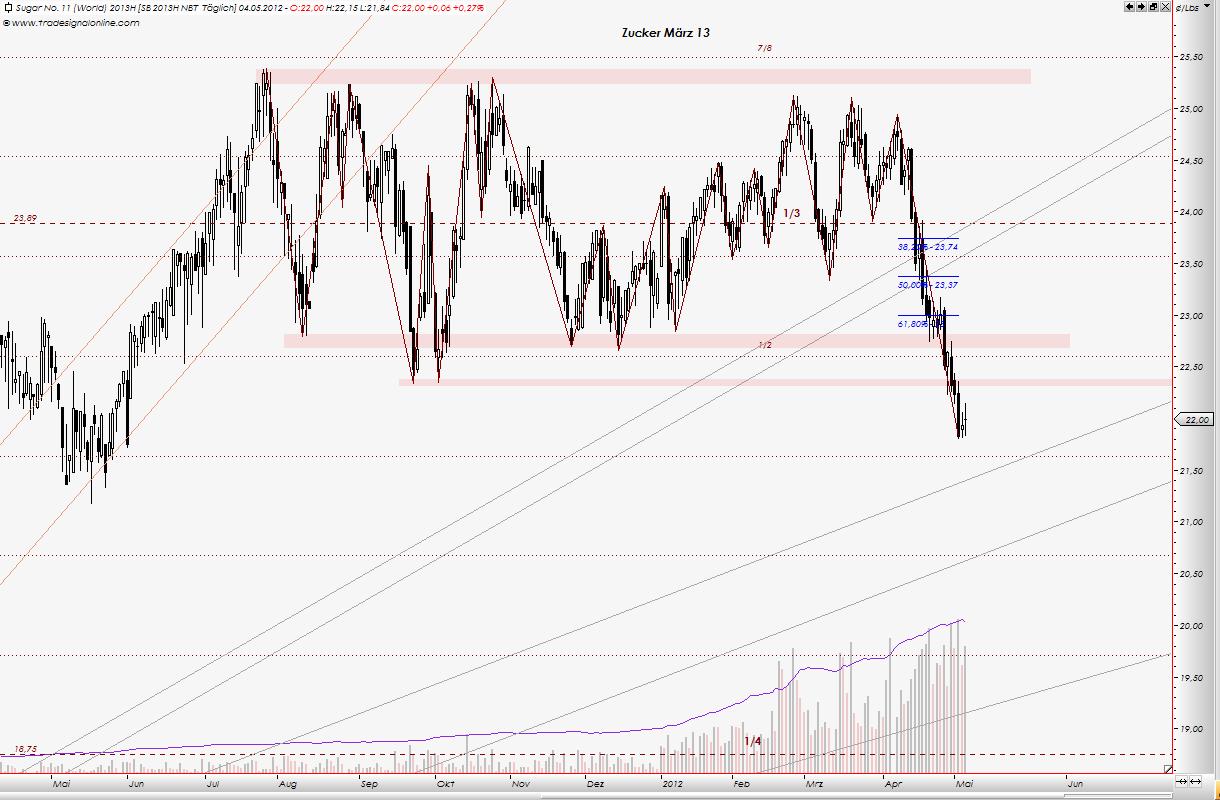 Die Zuckerhausse kommt 506140