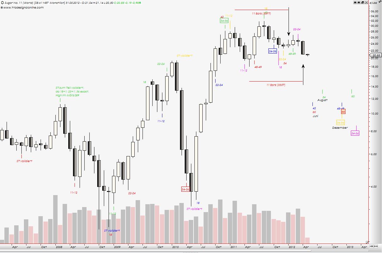 Die Zuckerhausse kommt 506142
