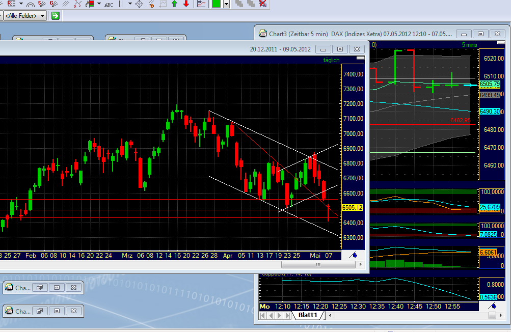 Indexhandel 2012 Rally trotz unzähligen Krisen? 506457