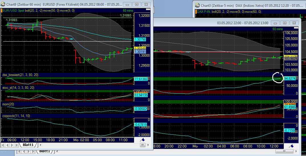 Indexhandel 2012 Rally trotz unzähligen Krisen? 506485