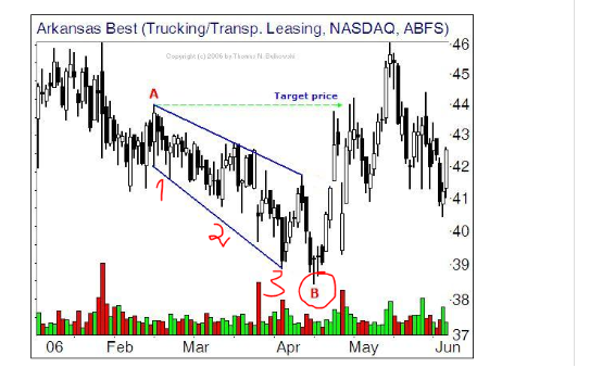Indexhandel 2012 Rally trotz unzähligen Krisen? 506548