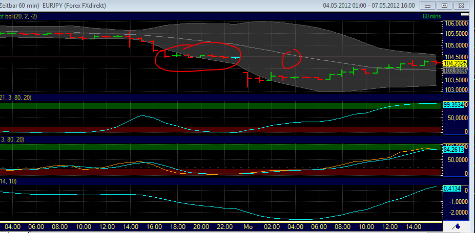 Indexhandel 2012 Rally trotz unzähligen Krisen? 506549