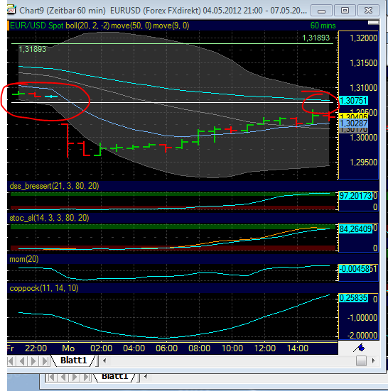 Indexhandel 2012 Rally trotz unzähligen Krisen? 506550